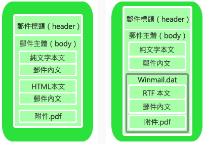 winmail.dat